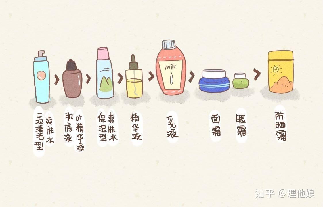 “成分党”仍要警惕智商税 - 知乎