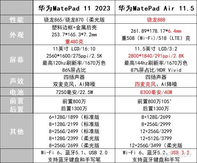 学生考研党平板华为matepad11和air求对比?