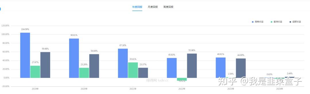 2024年可转债量化怎么玩? - 知乎