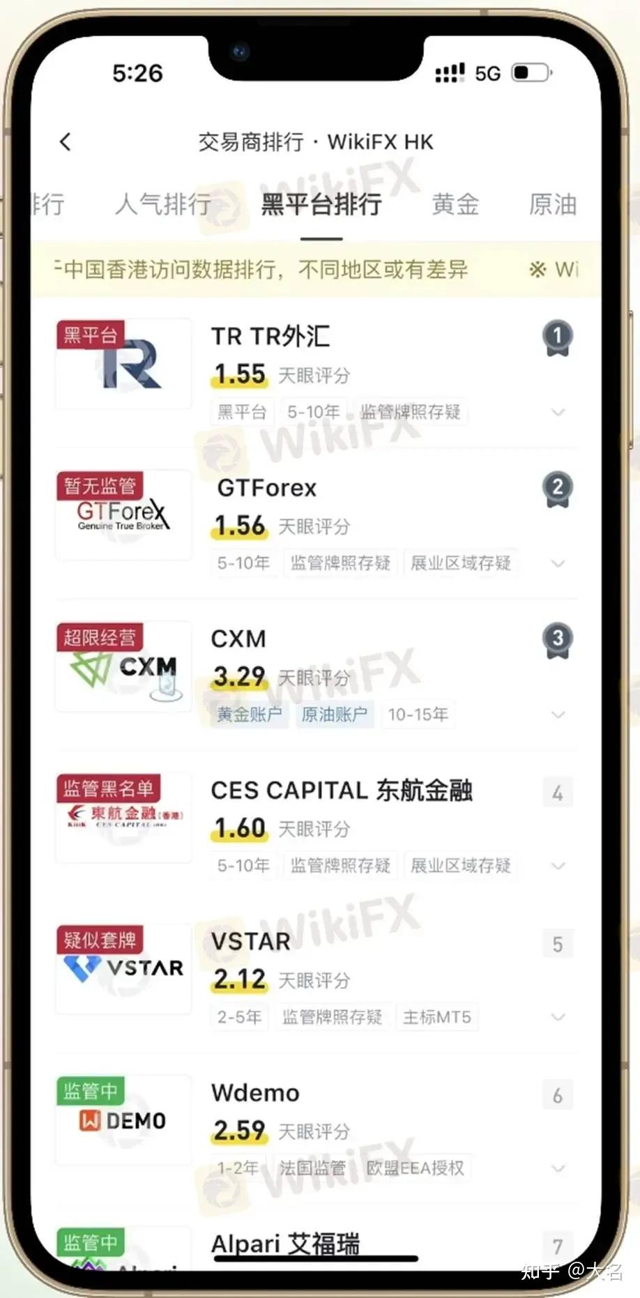 外汇平台9月客户投诉黑榜单TOP10 多个高分平台上榜- 知乎