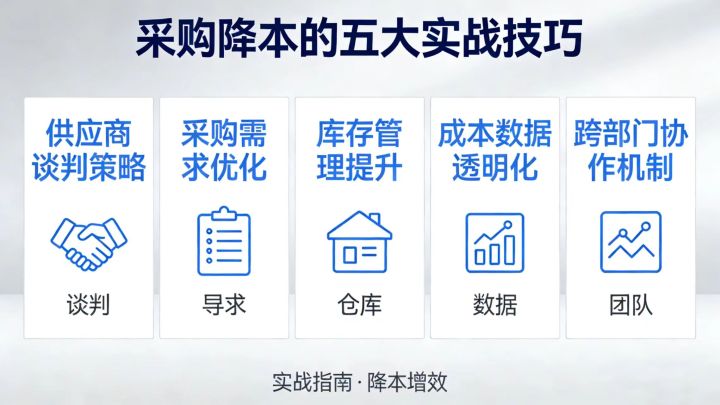 采购降本五大实战技巧，实现成本精准管控 - 知乎