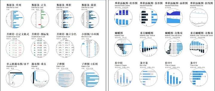 Excel 超级透视表配合tusimple BI，图表玩出专业范儿~~ - 知乎