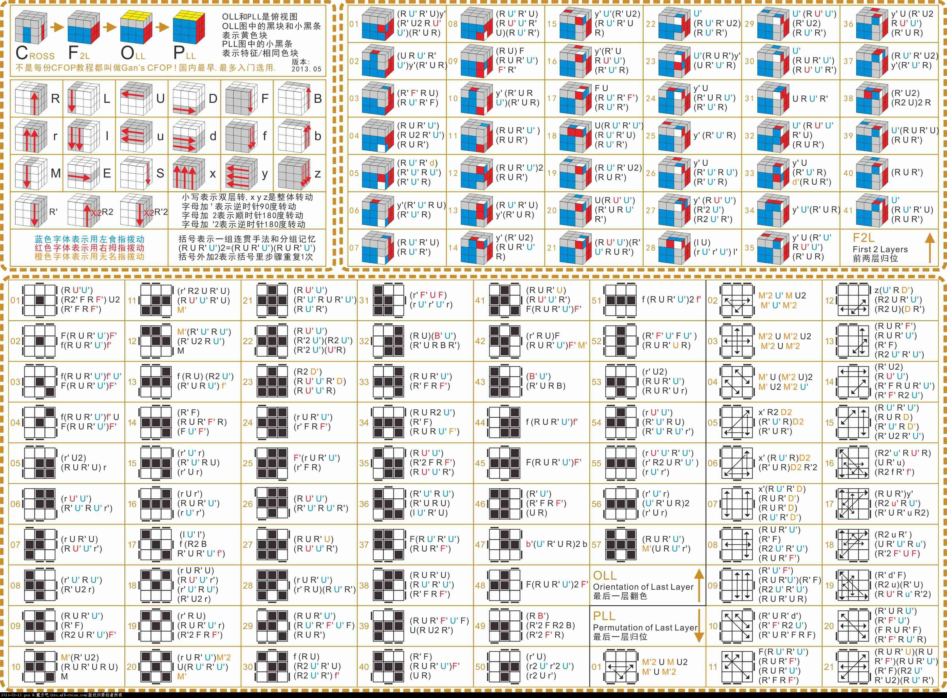 跪求一个最简单的魔方教程 三阶魔方 魔方公式 !