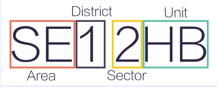 英国邮编全攻略,教你轻松玩转Postcode - 知乎