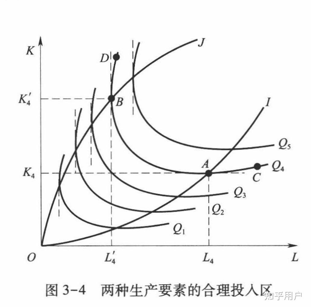 微观经济学脊线图图片