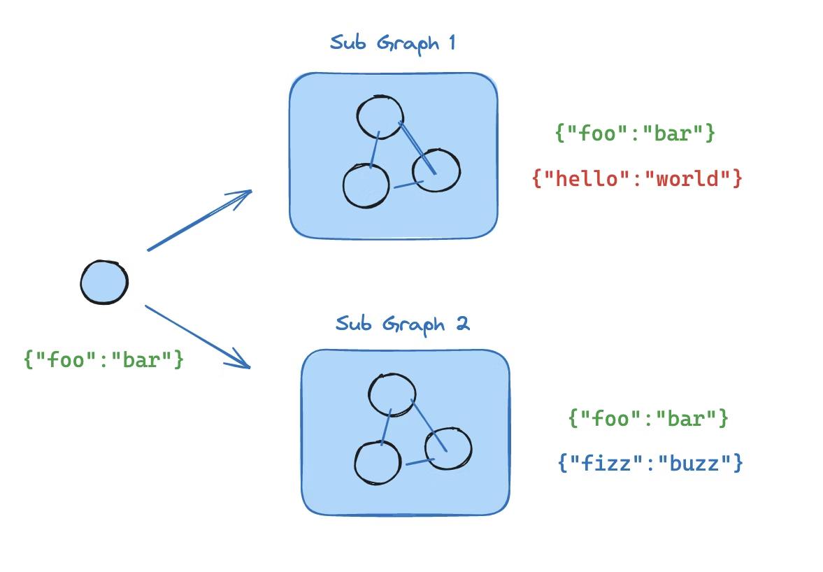 Perfect Sub Graph 基础篇-关于Subgraphs - 知乎