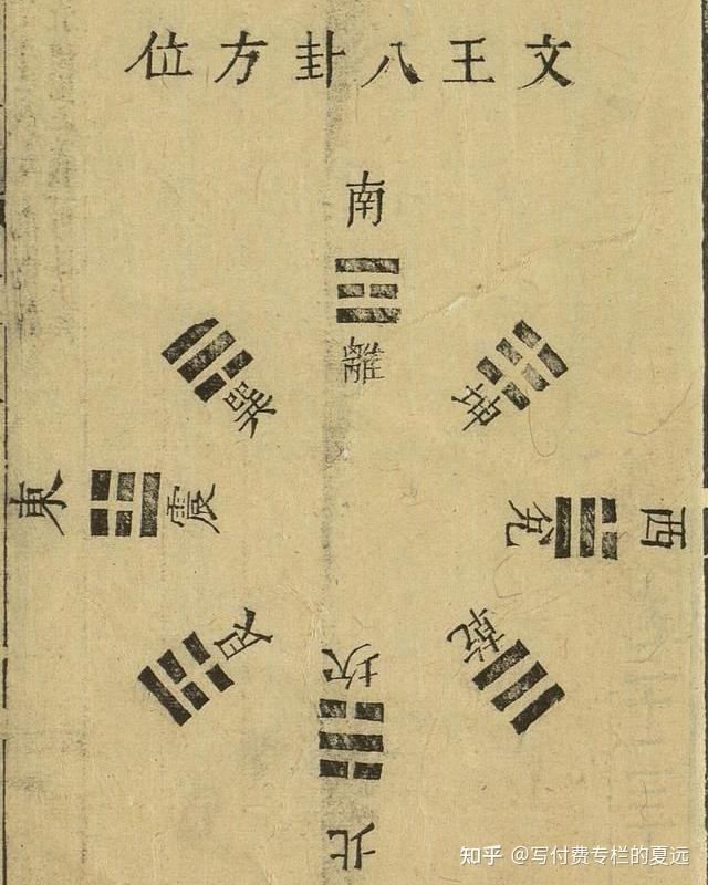 一、易经第1卦乾卦䷀——第2卦坤卦䷁错卦联解:自己做主自己负责 - 知乎
