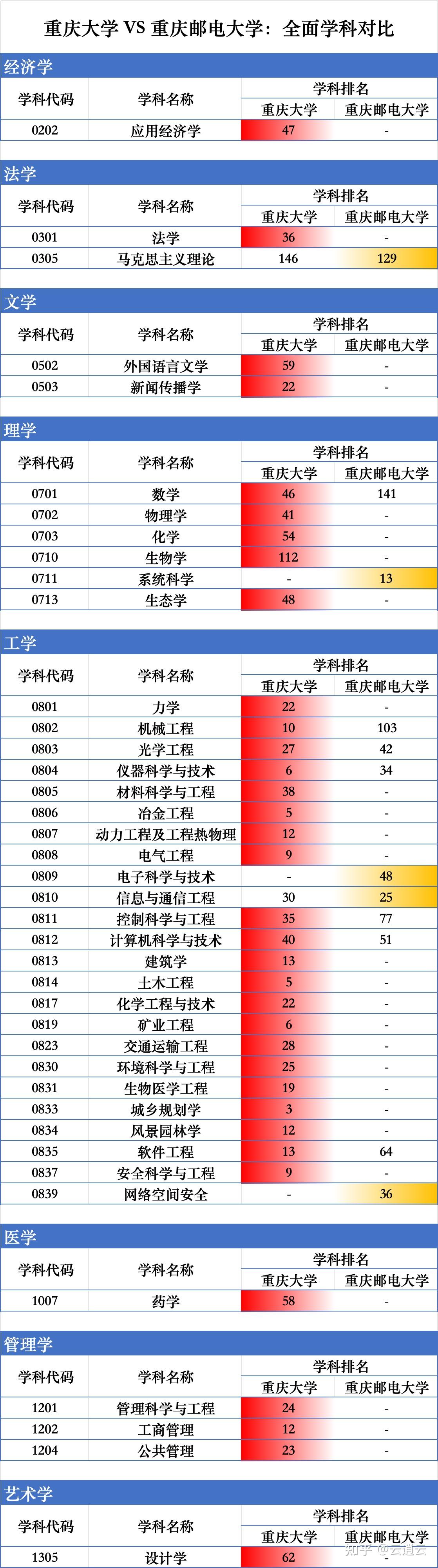 重庆邮电大学地理位置图片