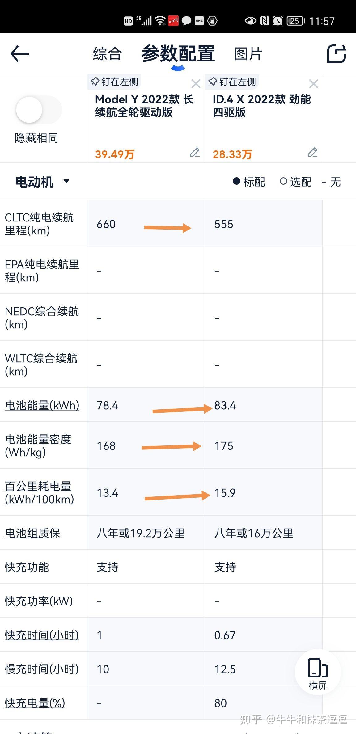 大眾id4參數已經很接近特斯拉modely價格更便宜為什麼銷量卻被特斯拉