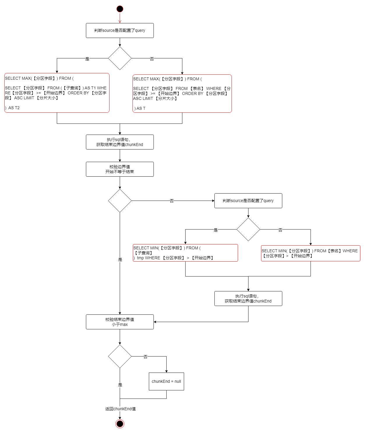 Oracle 25 23 SeaTunnel oracle 25 23 seatunnel