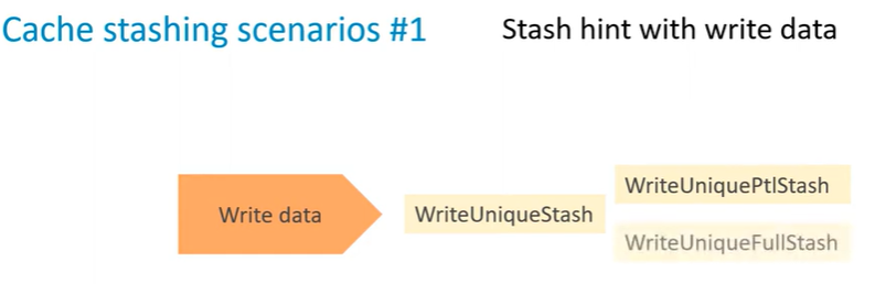 AMBA CHI (连载二) - 知乎