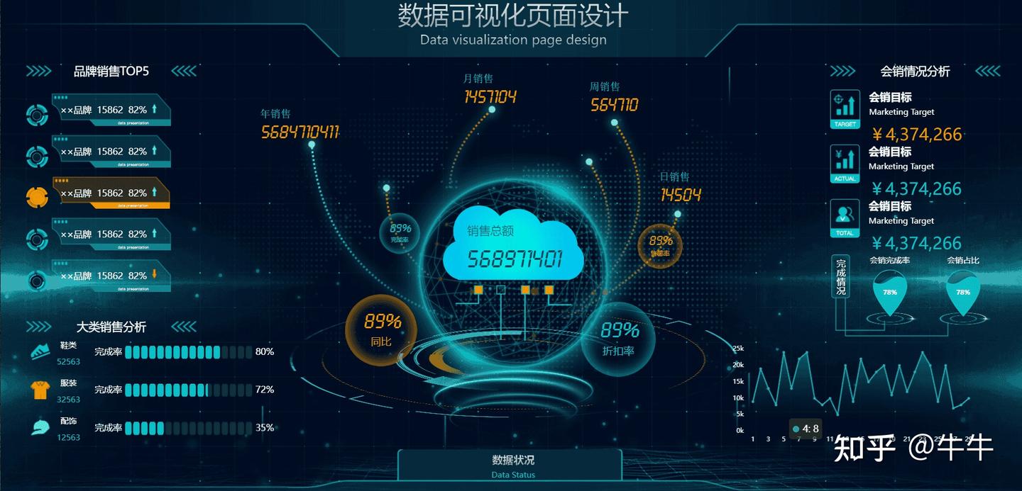 html 数据可视化大屏展示模板源码分享(第一期) - 知乎