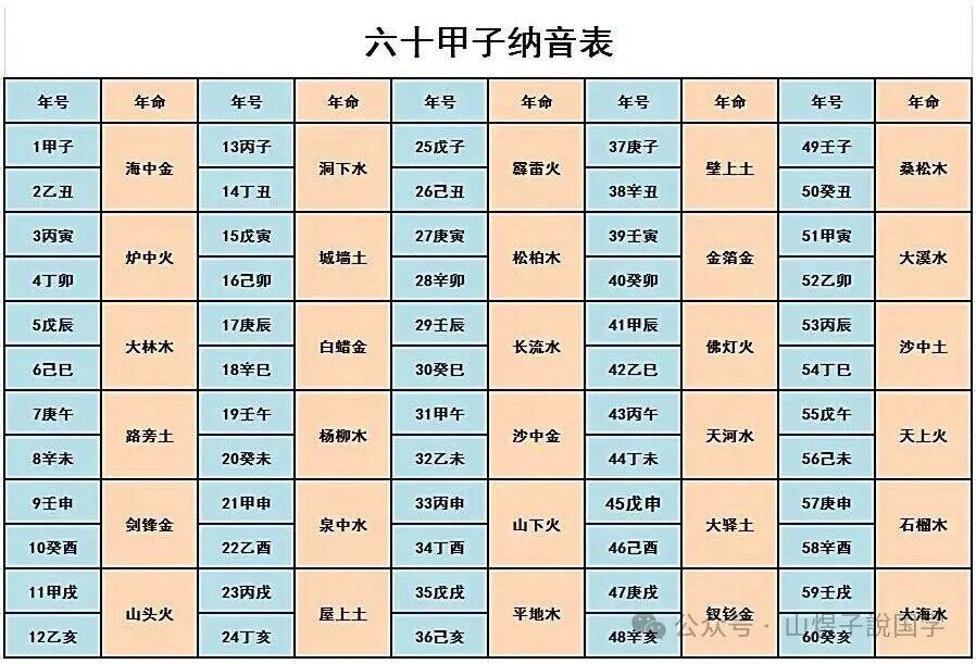 八字命理|神煞：六甲空亡、截路空亡、四大空亡区别 - 知乎