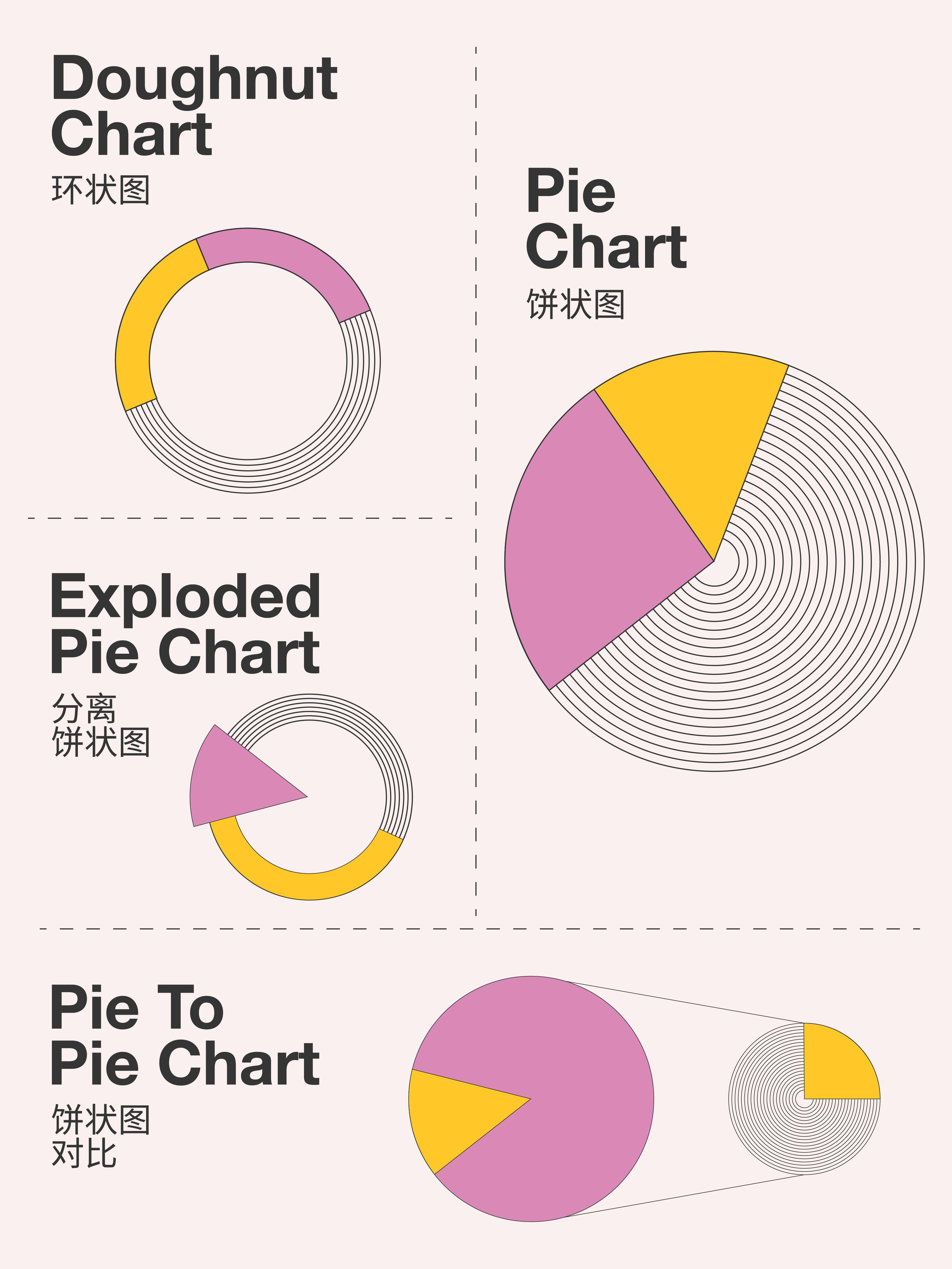 外企求职超实用英语!各种图表英文名称 - 知乎
