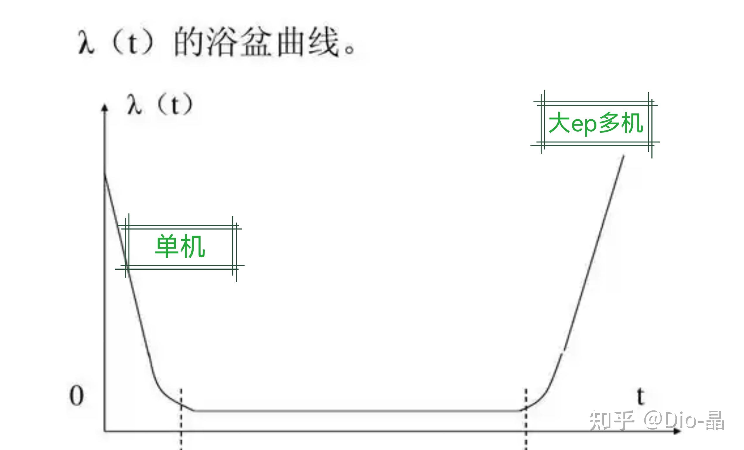 你相信大EP么？ - 知乎