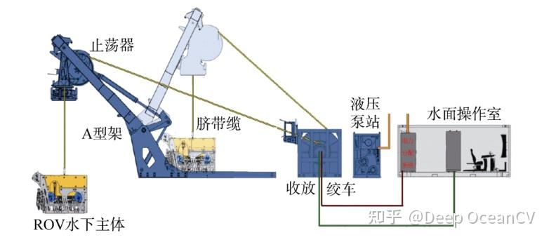 科考型有缆遥控潜水器（ROV）选型研究 - 知乎