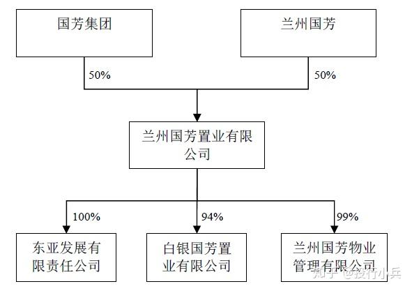 企业重组之分立研究 - 知乎