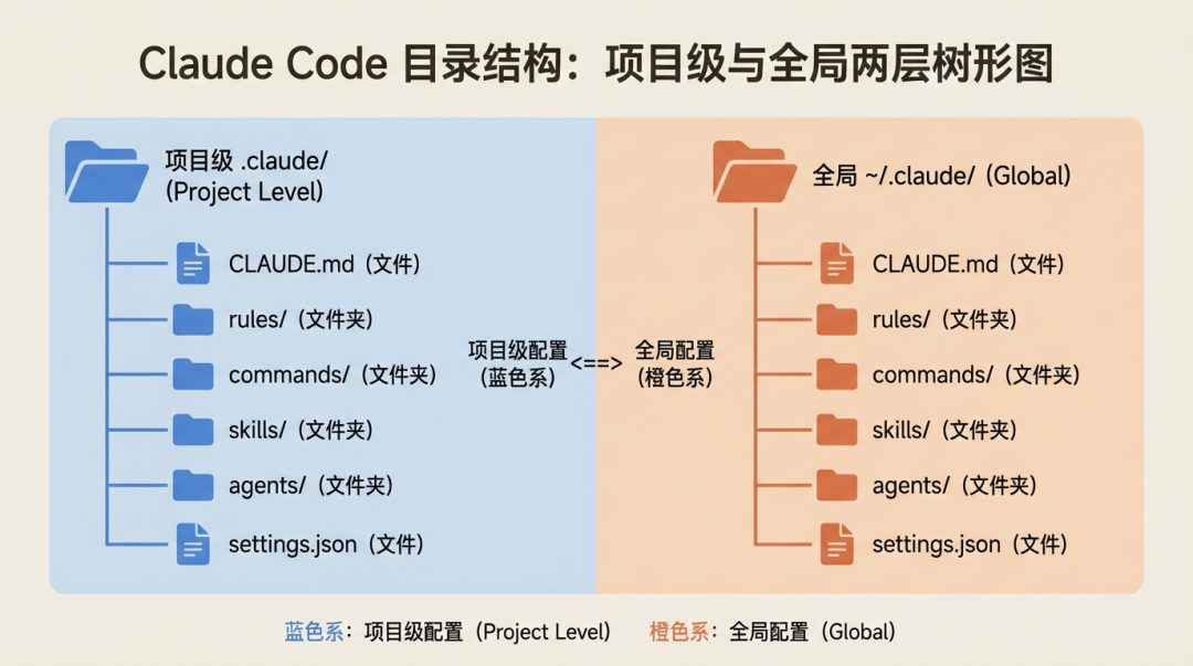 Claude Code File Structure 你一直在忽略Claude Code最强大的功能: .claude/ 文件夹拆解 - 知乎
