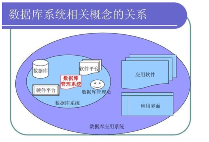 一文讲透数据库,以后别说你不懂数据库! - 知乎