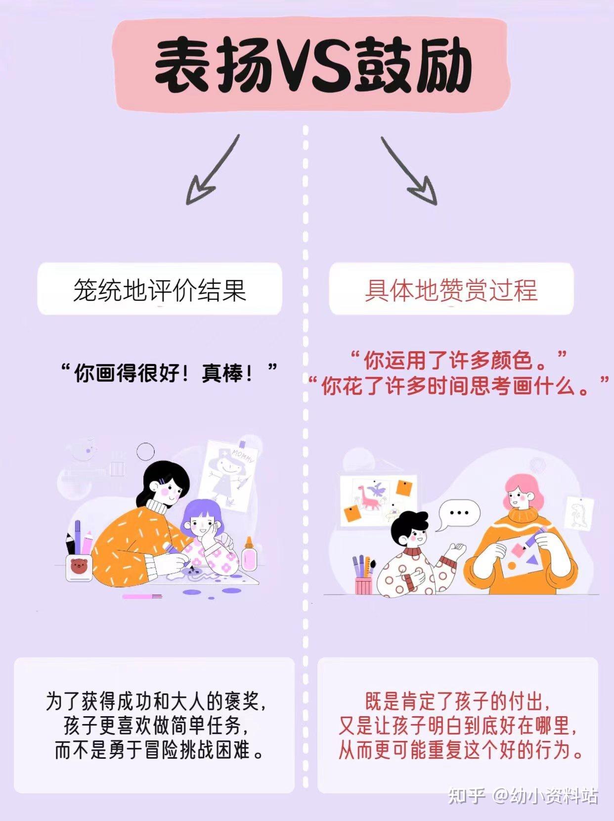 多鼓励少表扬，培养独立自信的孩子 - 知乎