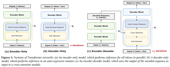 Parameter values of feed network 表 2. 馈电网络各参数值