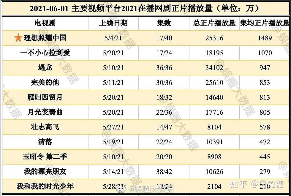 如何评价王鹤棣,祝绪丹主演的电视剧《遇龙》?