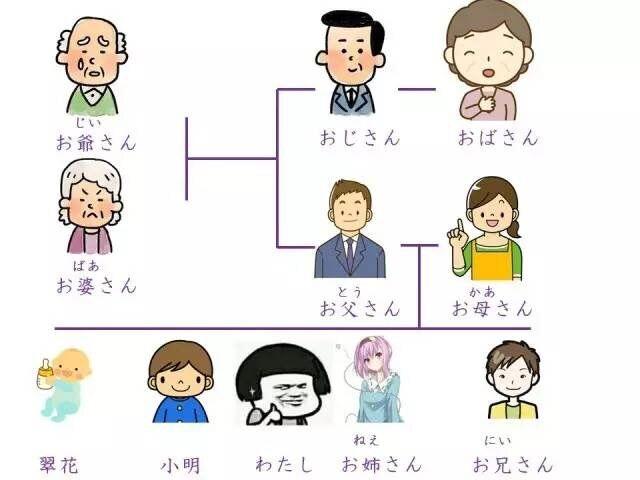 如何在日本称呼自己的家人 - 知乎