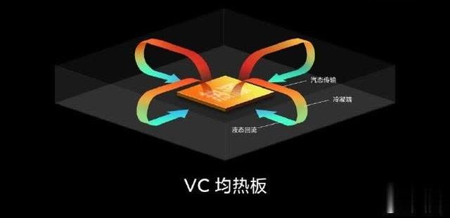 散热需求变化下的VC均热板产品发展 - 知乎
