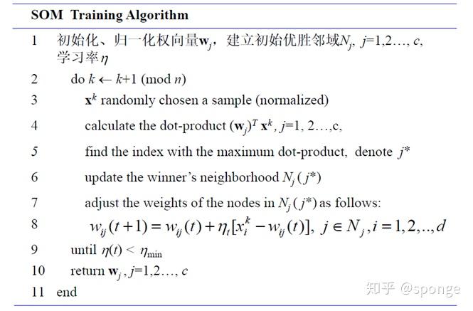Rethinking Unsupervised learning SNN using STDP - 知乎