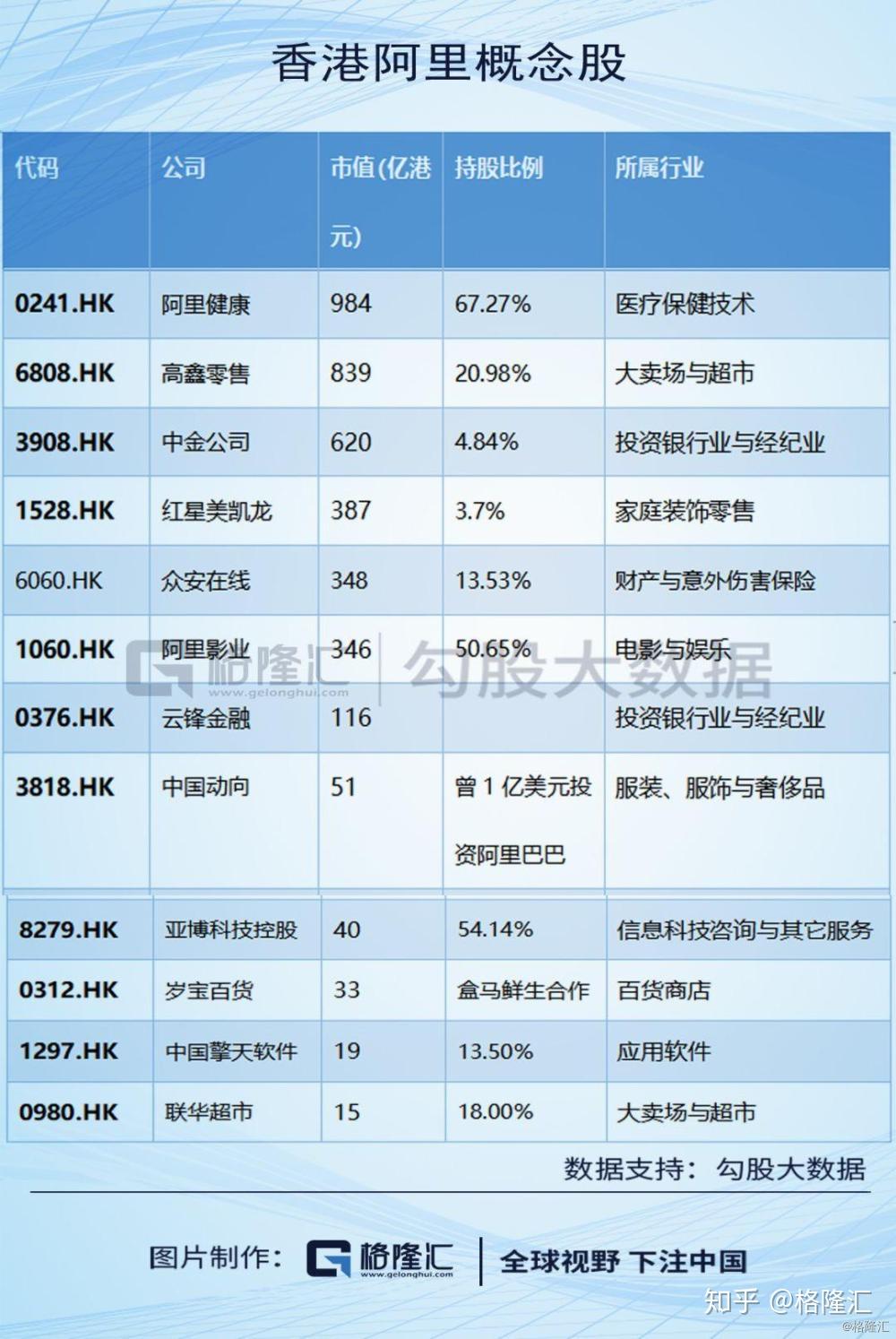 阿里巴巴（BABA.US）香港上市焦点十问- 知乎
