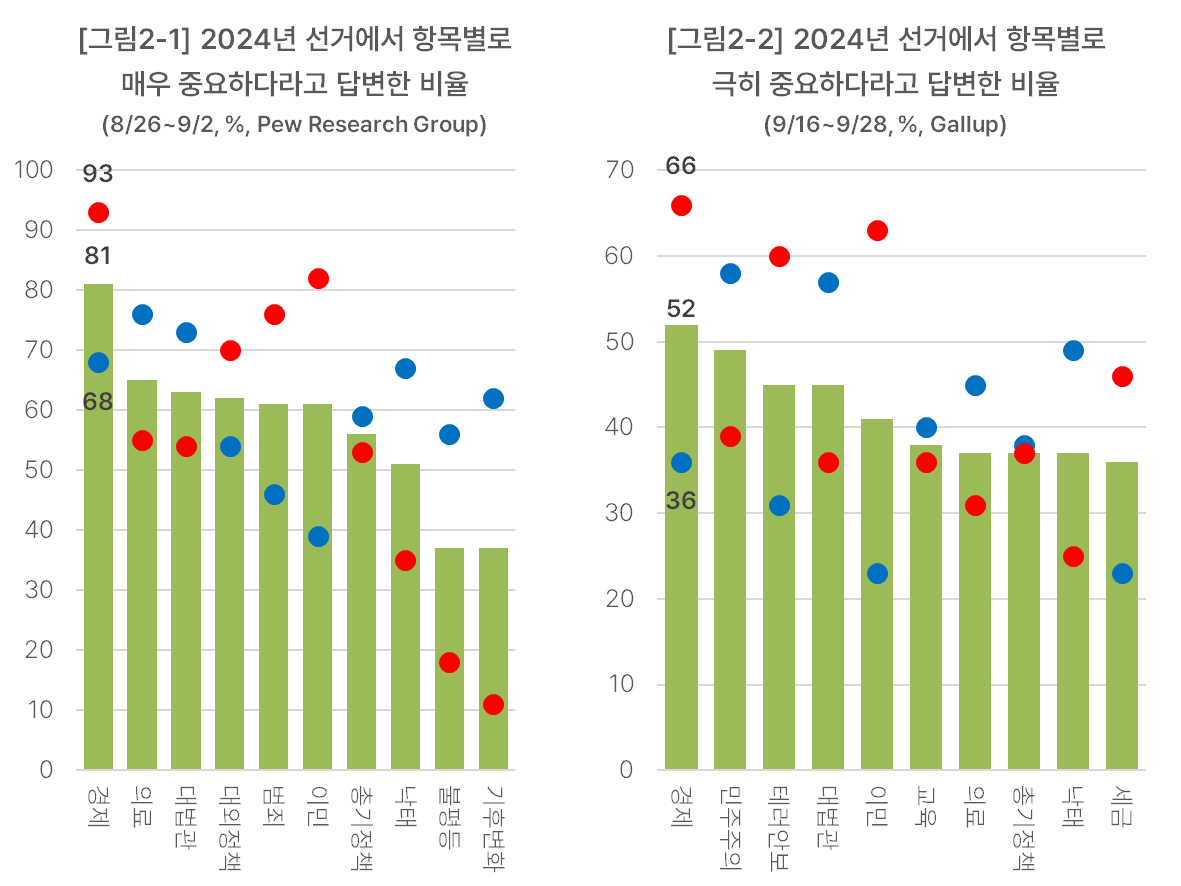 韩国人眼中的2024年美国大选】通货膨胀决定美国大选- 知乎