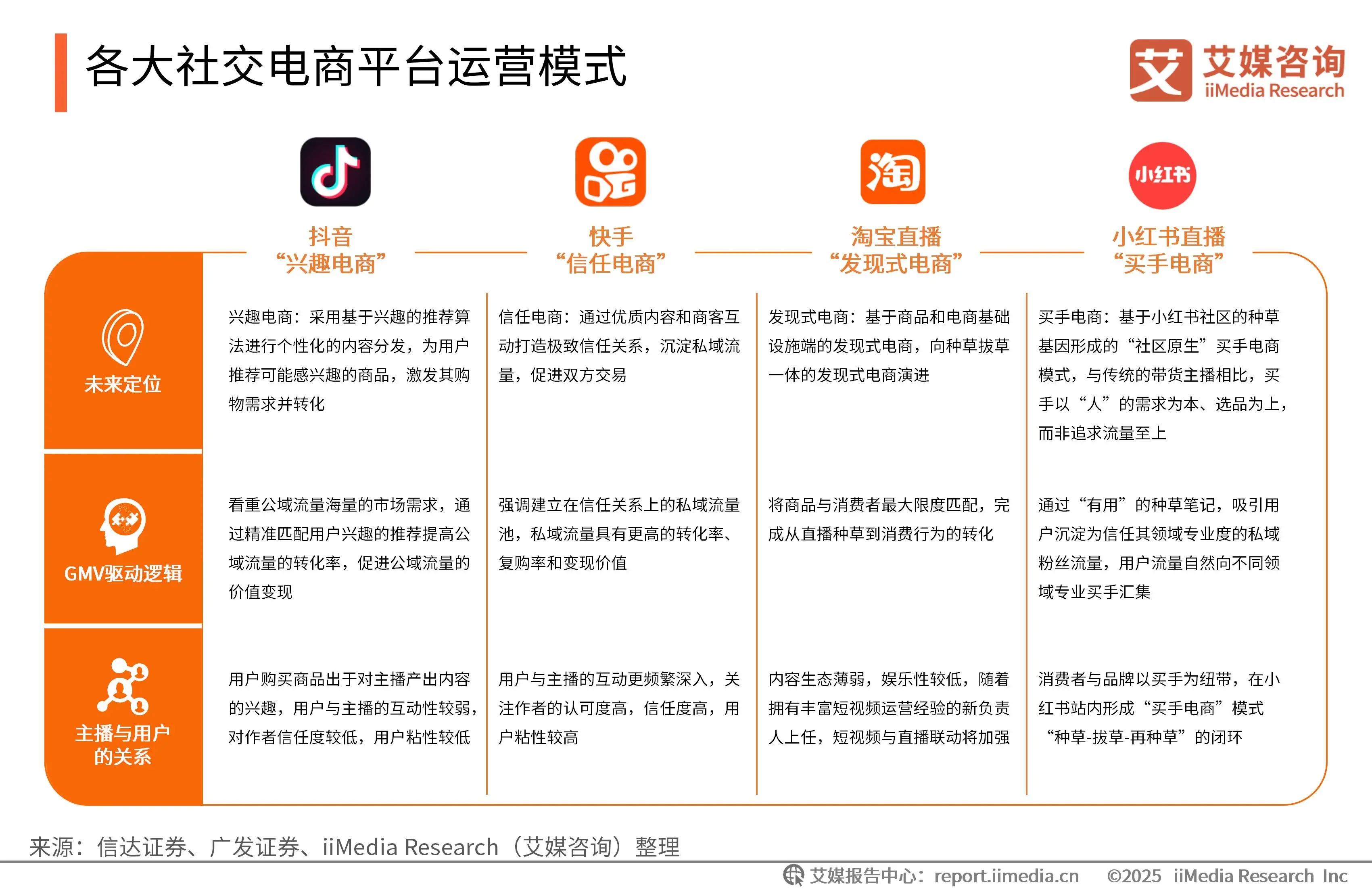 艾媒咨询 | 2025-2029年中国直播电商行业运行大数据分析及趋势研究报告 - 知乎