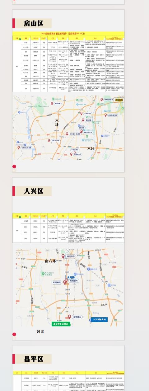 2025年,预算300w北京买房该怎么选? - 知乎