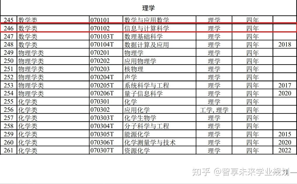 关于信息与计算科学专业的认识(关于信息与计算科学专业的认识论文)