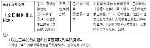 广东学生考广州大学难吗？