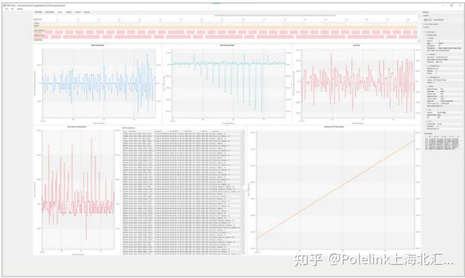 【新品速递】面向时间敏感网络的模块化测试利器——TSN CoreSolution 4.0 - 知乎