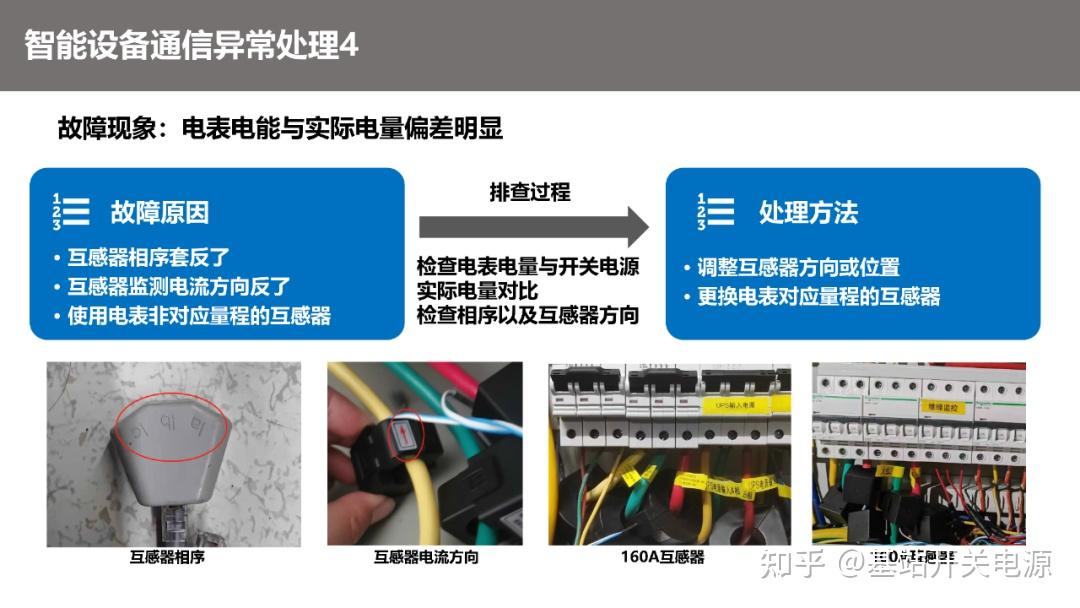 动环监控系统fsu?