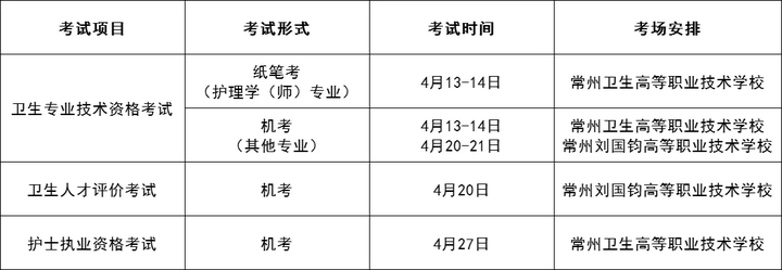 重要！多地公布24年卫生资格考试考场安排！ - 知乎