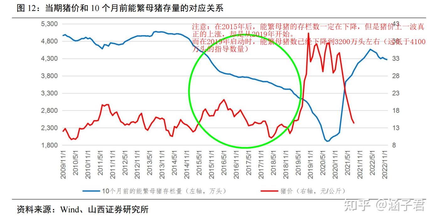 怎样做行业研究