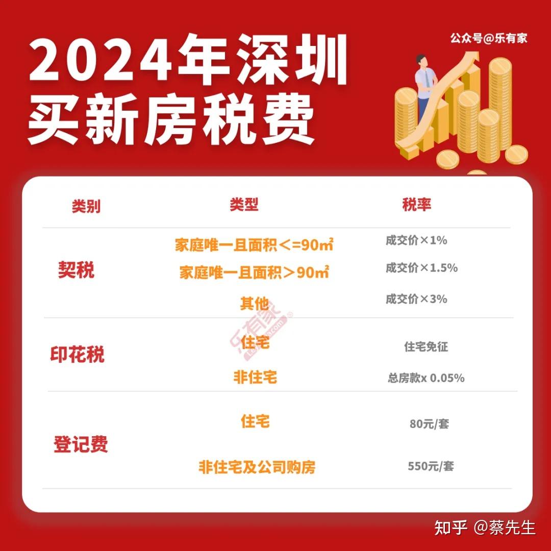 深圳最全 最新购房政策 - 知乎