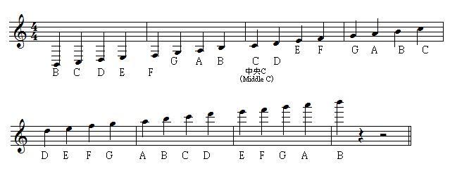 怎么快速的识谱有什么提升读谱速度的方法