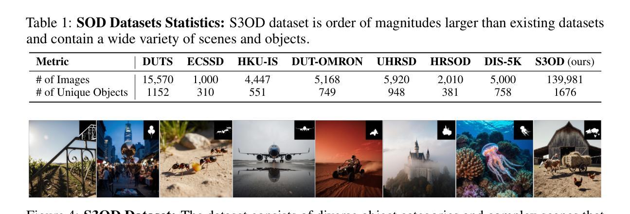 检测/分割/跟踪