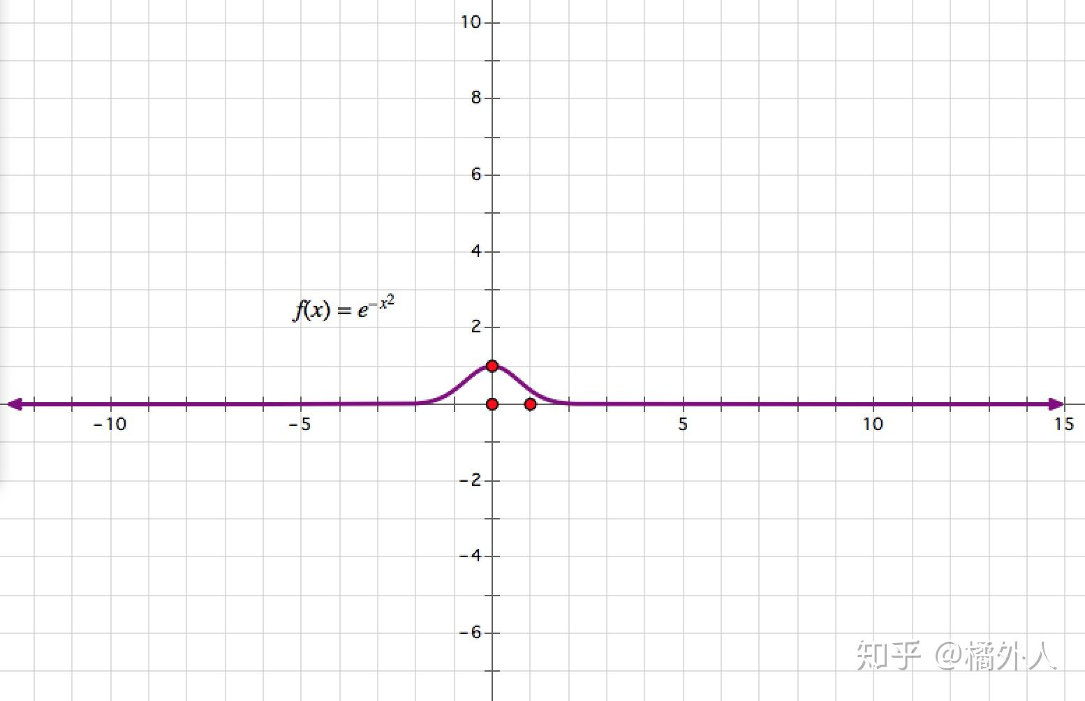 e的负x次方的原函数图片