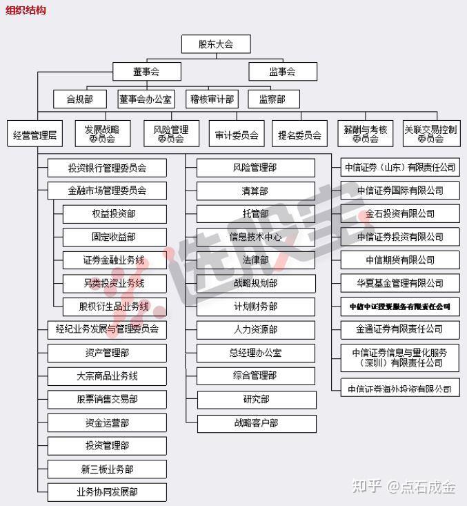 中信集团股东结构图图片