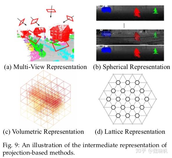 Deep Learning for 3D Point Clouds: A Survey 论文阅读 - 知乎