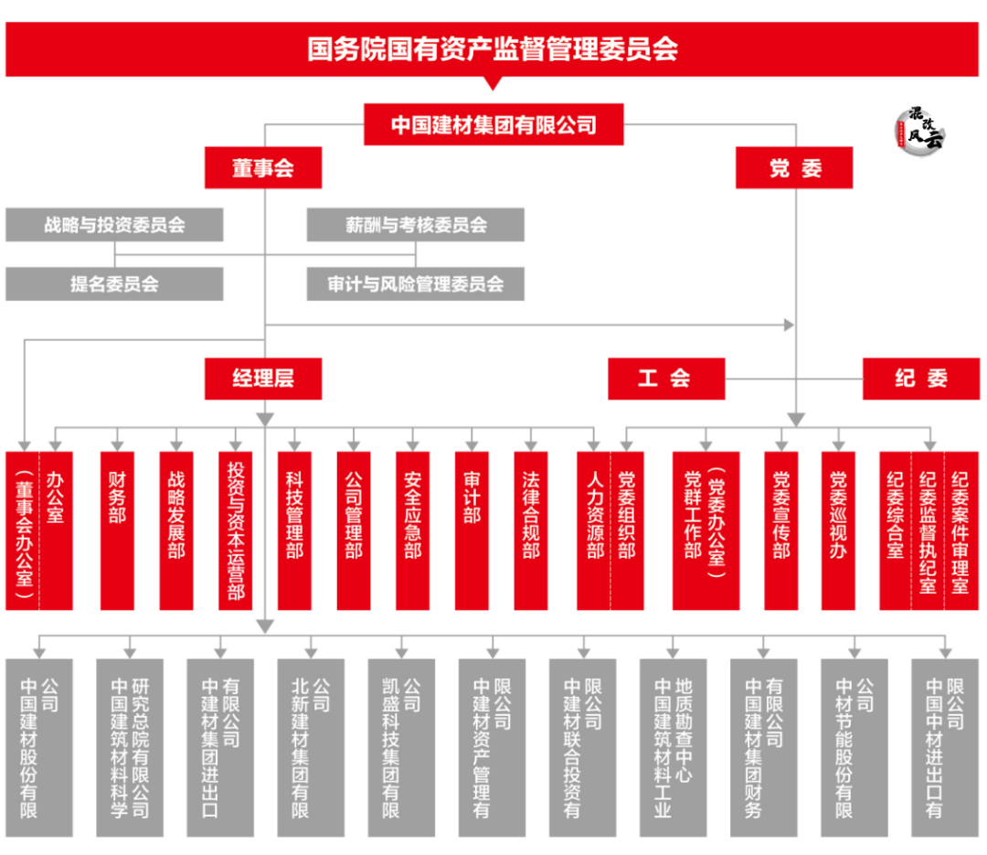 董办、党办、总办“三办合一”，是不是合理？要不要改进？ - 知乎