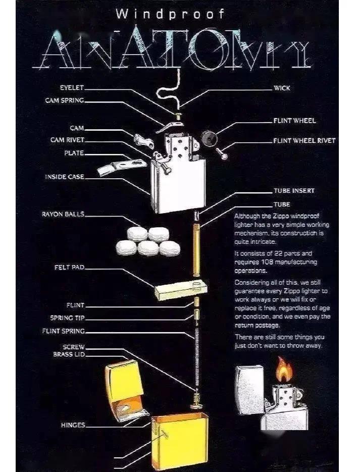 zippo