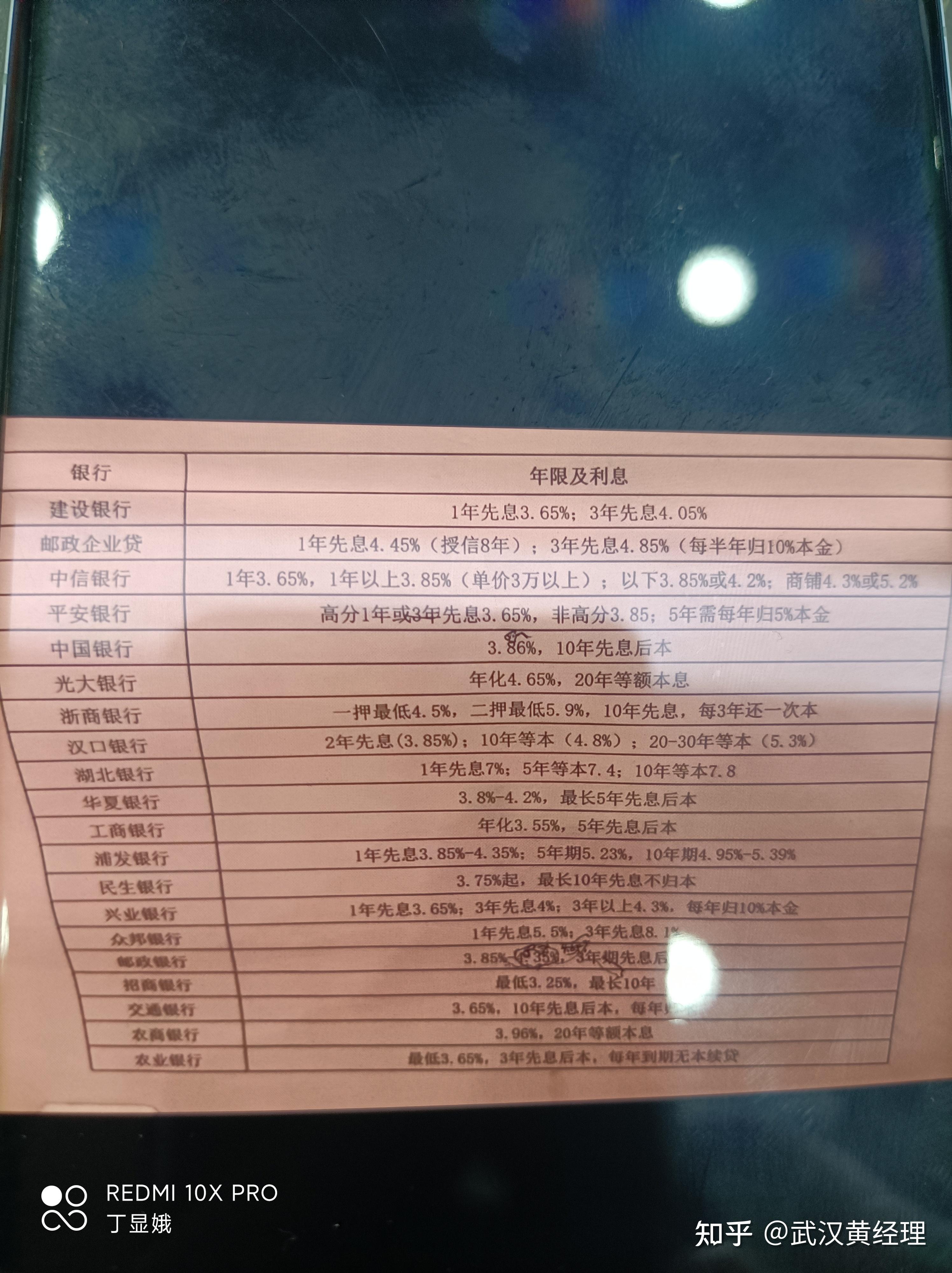 各大银行金融机构的房产抵押利率是多少?