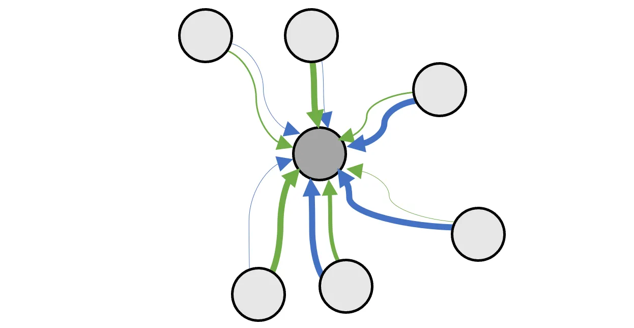 深入浅出学懂图注意力网络(Graph Attention Networks,GAT) - 知乎