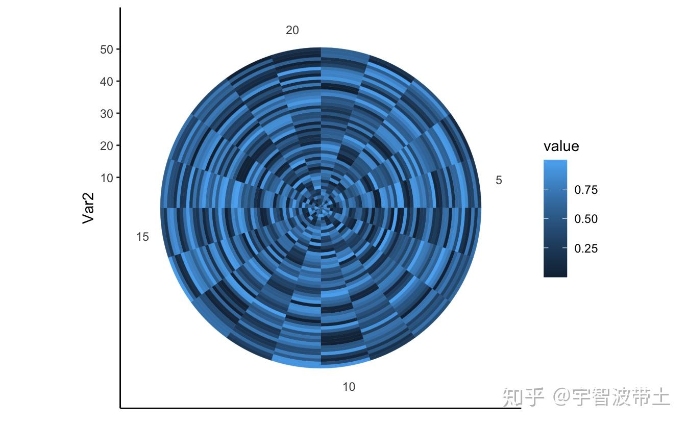 如何利用python画极坐标下的热力图? - 知乎